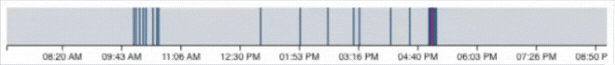 timeline.gif