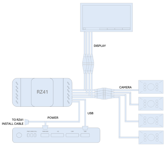 A diagram of a computer

AI-generated content may be incorrect.